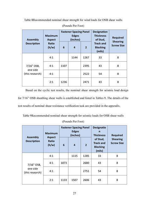 Nominal Shear Strength of Cold-formed Steel Shear Walls Using Osb