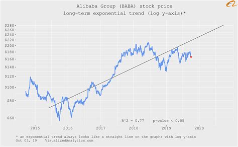 Alibaba Group Complex Valuation Update Nyse Baba Seeking Alpha