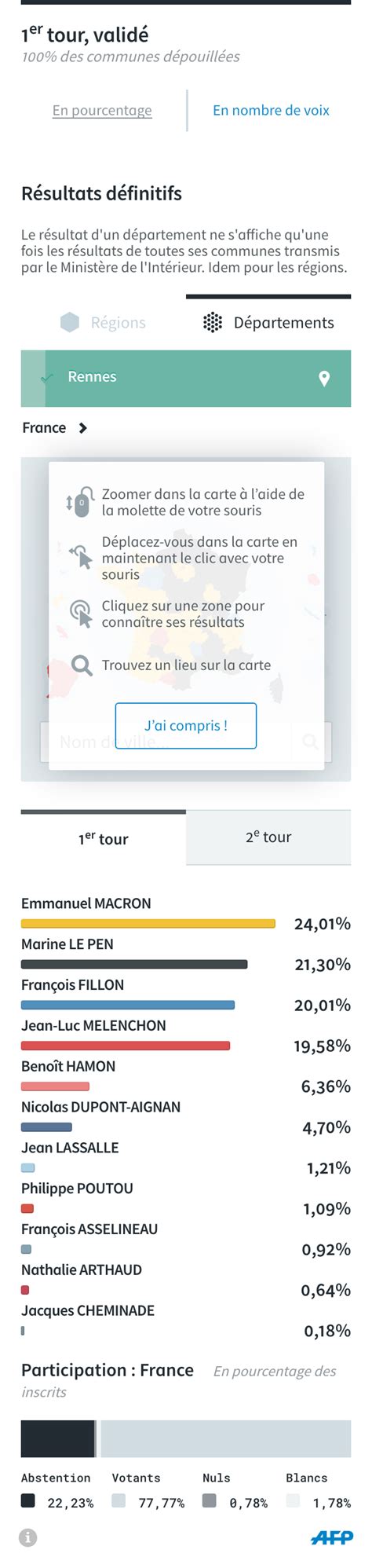 AFP Interactive Présidentielle 2017 programme détaillé d Emmanuel Macron