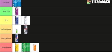 Red Bull Tier List Community Rankings Tiermaker