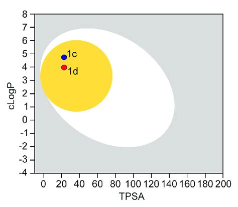 Boiled Egg Diagram For Compounds C And D The White Area Of The