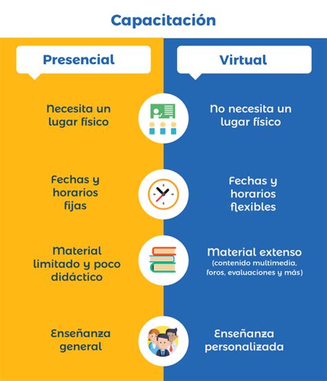 ¿cómo Ahorrar Tiempo Y Costos En La Capacitación Del Personal Cursalab