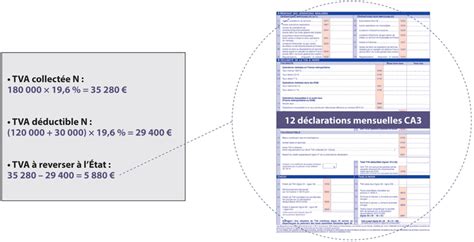 Fiche Ressource La D Claration De Tva Le R Gime Du R El Normal