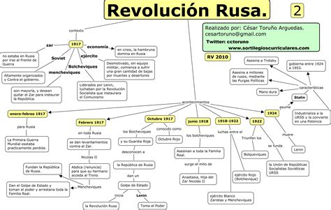 Mapa Conceptual De La Revolucion Mexicana Causas Y Consecuencias