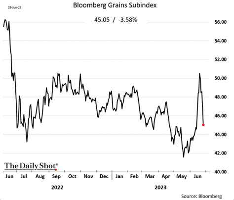 The Daily Shot Brief June 29th 2023 The Daily Shot Brief