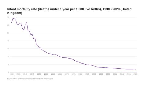 infant mortality closer