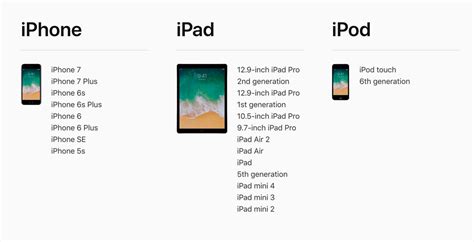 Ios 11 Has Arrived Heres How To Update Your Iphone Or Ipad Cnet