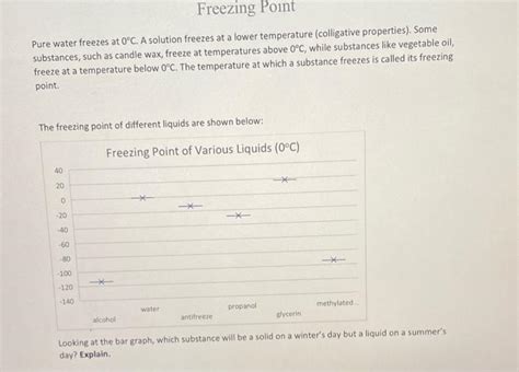 Solved Pure Water Freezes At 0C A Solution Freezes At A Chegg