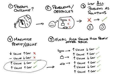 Process Failure Mode And Effects Analysis PFMEA AIAG VDA 59 OFF