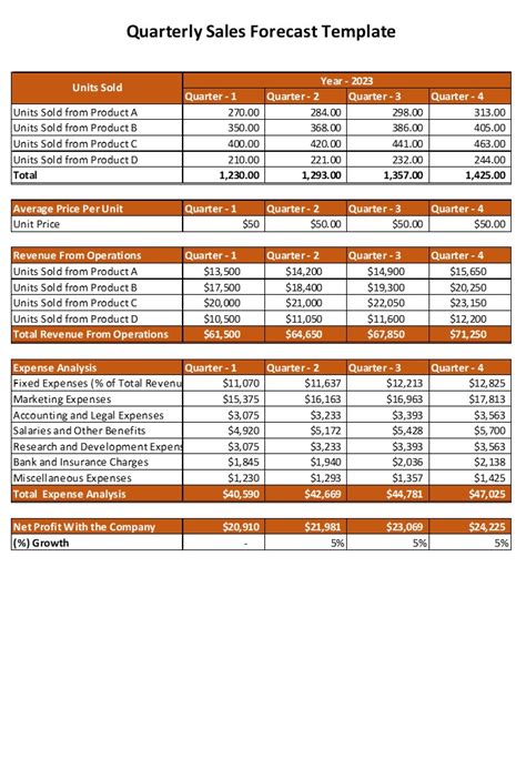 Business Budget Forecasting Spreadsheet Excel Spreadsheet Worksheet ...