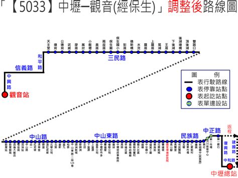 5033 公車】即時動態｜桃園公車時刻表、路線圖、路線資訊｜交通小幫手