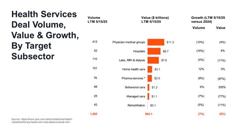 Another Year, More Mergers - OPEN MINDS