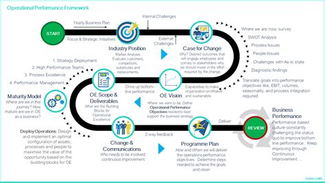 Operations Frameworks - Tunio Consulting