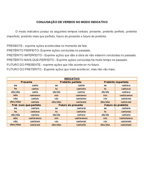 Conjugar Verbo No Modo Indicativo - Conjugação de Verbos No Modo Indicativo | PDF