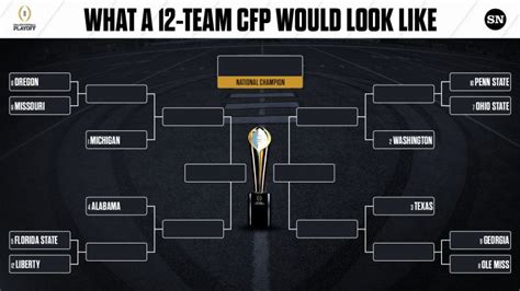 The End Of An Era For The Four Team Cfp Format And Pac 12 Football