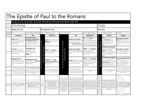 Romans Outline Md Hall Pdf Salvation Jesus