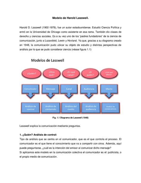 Modelo De Lasswell Y Modelo De Castells Modelo De Harold Lasswell