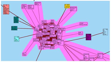 Visual Text Analysis