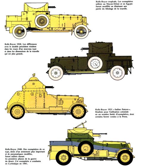 Rolls Royce Armored Car Variants Vehículos Militares Tanques Fusiles