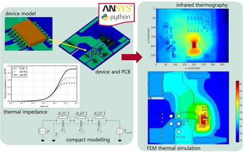 MODELING & SIMULATION | KAI