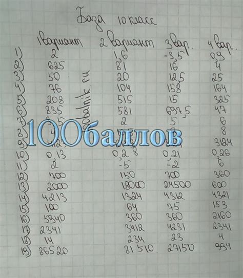 Математика 10 класс ответы и задания 18.05 | ЕГЭ ОГЭ СТАТГРАД ВПР 100 ...