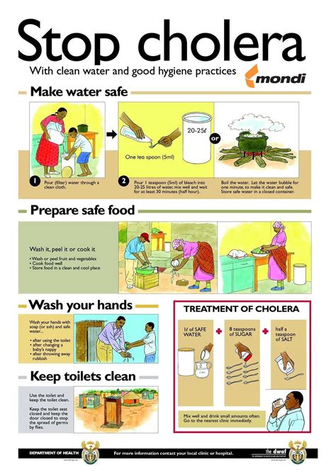 Cholera Prevention Posters