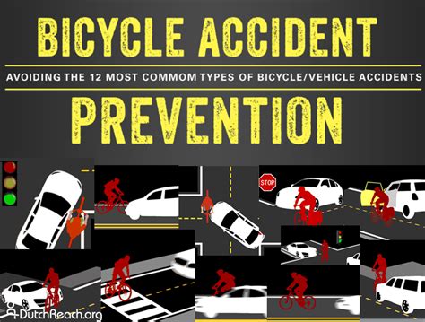 Bike Accident Prevention 12 tips aalogo – Dutch Reach Project