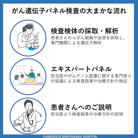 【診療紹介】がん遺伝子パネル検査の結果説明がより迅速に可能となりました【がんゲノム医療センター】 函館五稜郭病院