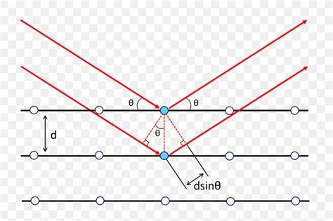 Braggs Law Diffraction X Ray Scattering Techniques Crystal Png