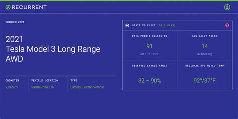 Recurrent Lets You Monitor And Compare The Battery Health Of A Current