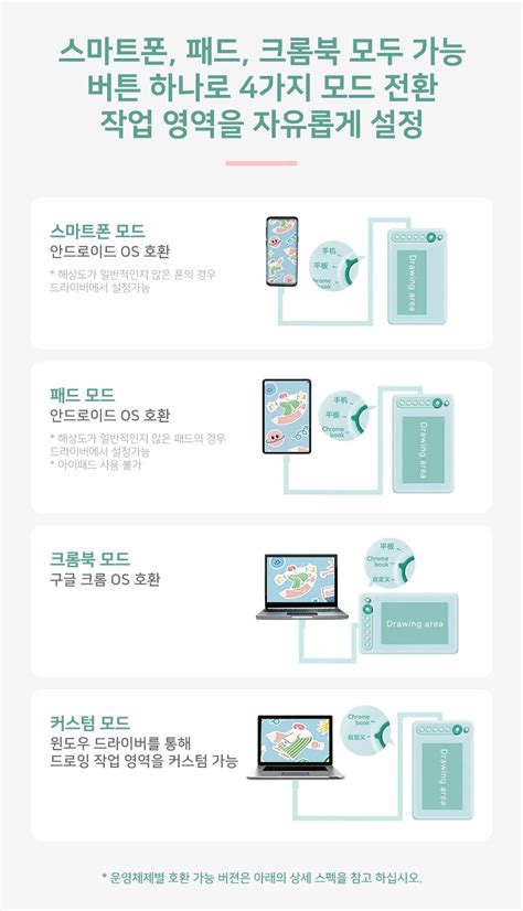Intangbo X7 : 파블로테크
