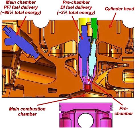 F1 Tech What Is Turbulent Jet Ignition