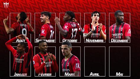 AC Milan FR on Twitter MVP août Giroud MVP septembre Brahim MVP