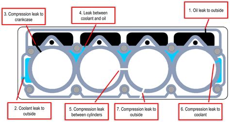 Signs Of Blown Head Gasket On Diesel Engine