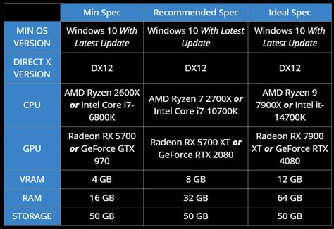 Flight Simulator System Requirements Laptop Retha Hyacinthia