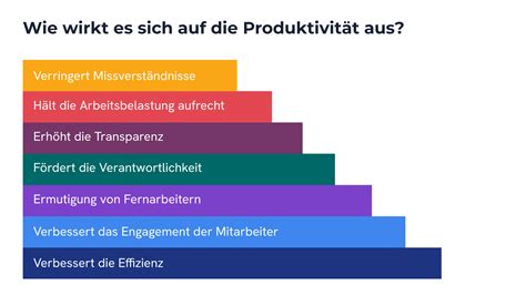 Produktivität und Zusammenarbeit mit Atlassian Tools steiger