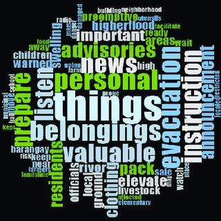 sample word cloud  problem   scientific diagram