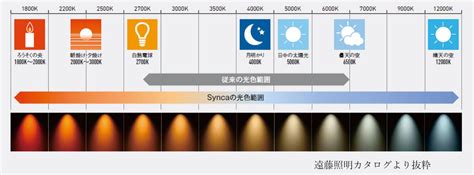 led