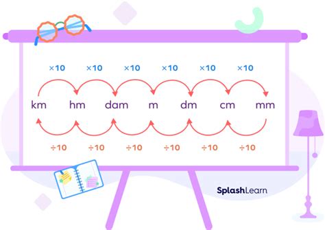 What Is a Millimeter? Definition, Formula, Conversions, Examples