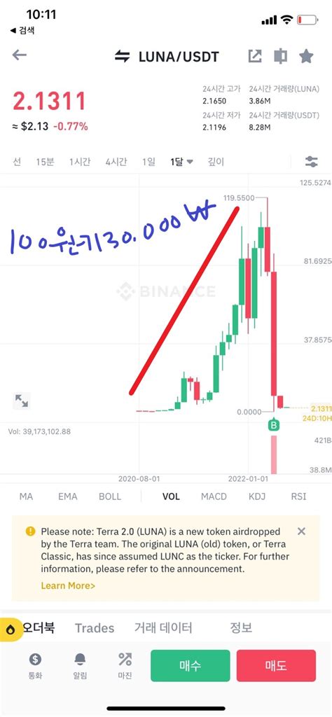 비트코인 가격 전망 하락세 멈춰질까 바이비트