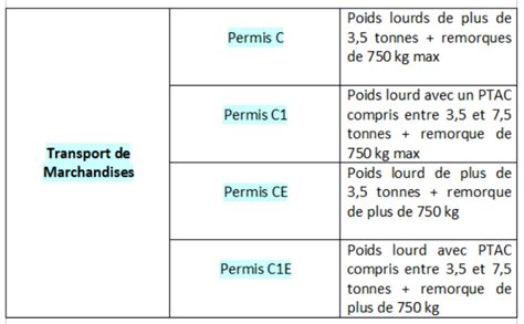 Tout savoir sur le permis poids lourd Réaction Permis