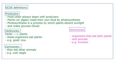 Biology Common Definitions GCSE IGCSE Edexcel O Level AQA Your