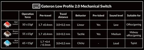 Keychron K Pro Lp Hot Swap Wireless White Mechanical Keyboard Gateron Brown K P Q Mwave
