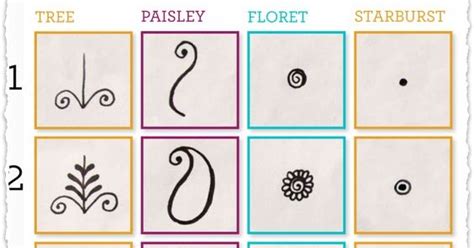 My Mehndi Art: Basic Henna Shape for beginner..