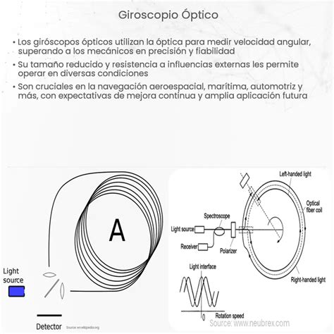 Giroscopio óptico How it works Application Advantages