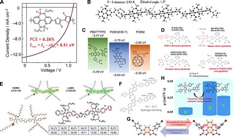 Frontiers Conjugated Conductive Polymer Materials And Its