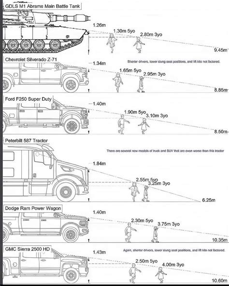 wheeled pickup truck car    iceland rmildlyinteresting