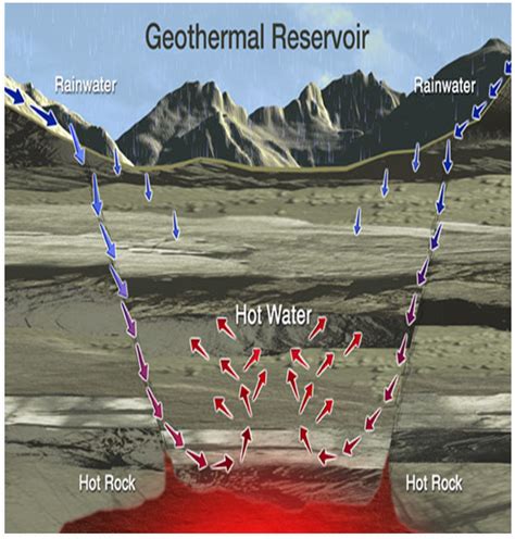 Geothermal Energy, Powering the Future : Common Process of Geothermal ...