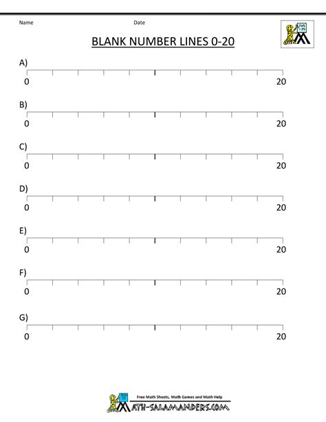 Integer Number Line