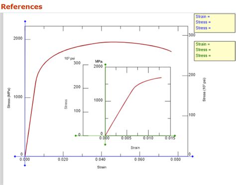 Solved A Bar Of A Steel Alloy That Exhibits The Chegg